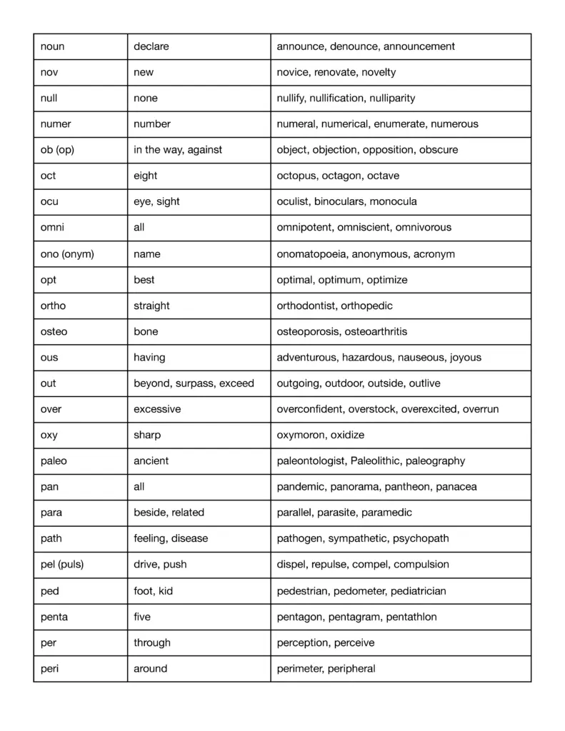 common prefixes suffixes and roots