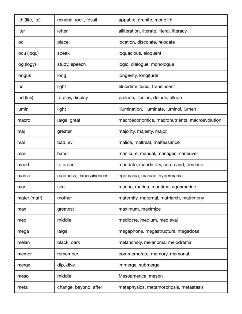 latin roots prefixes and suffixes