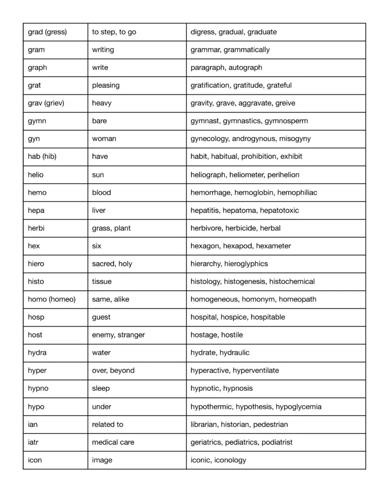 list of words with prefixes and suffixes