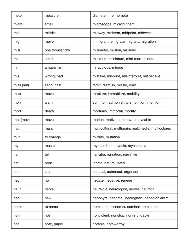 prefix and suffix and root word list