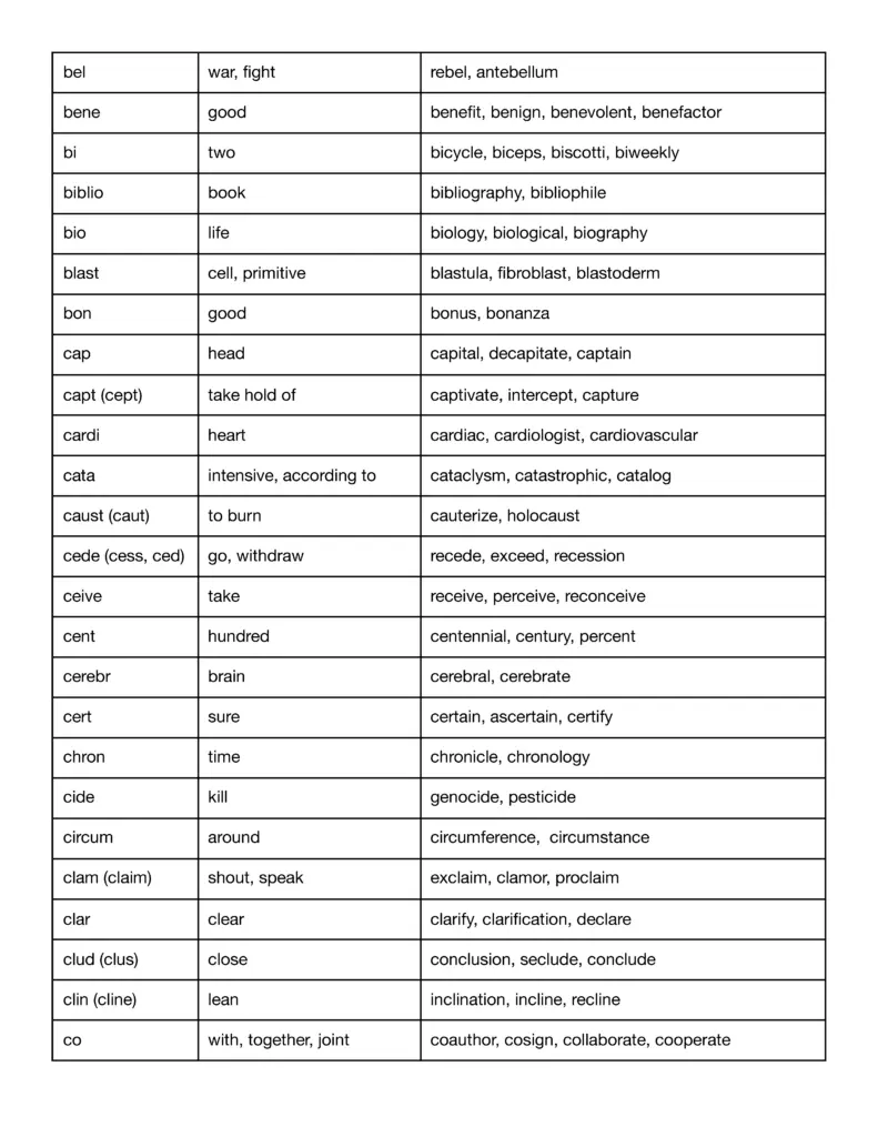 prefix root suffix list