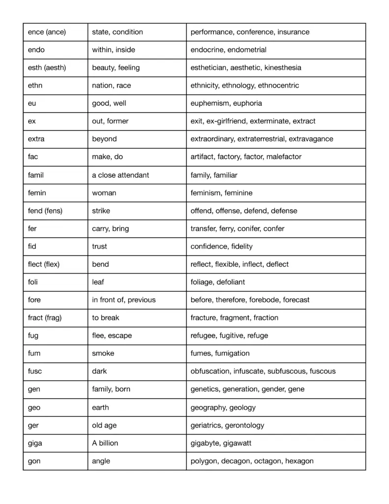 prefix suffix root word