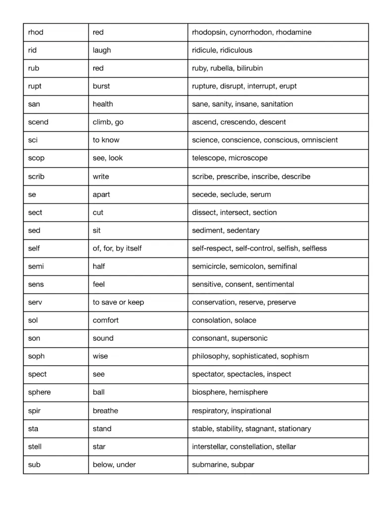 prefix word root and suffix