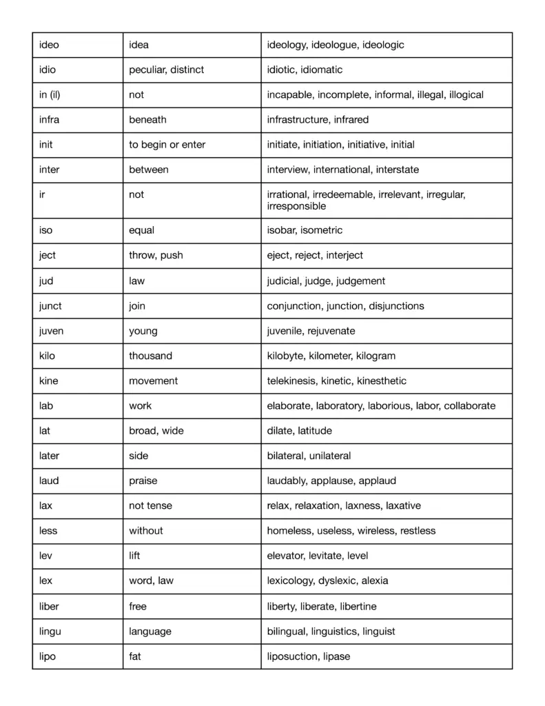 prefixes and suffixes and root words