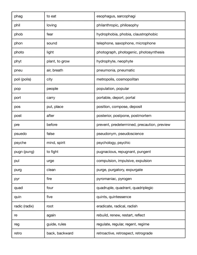 root words prefixes and suffixes examples