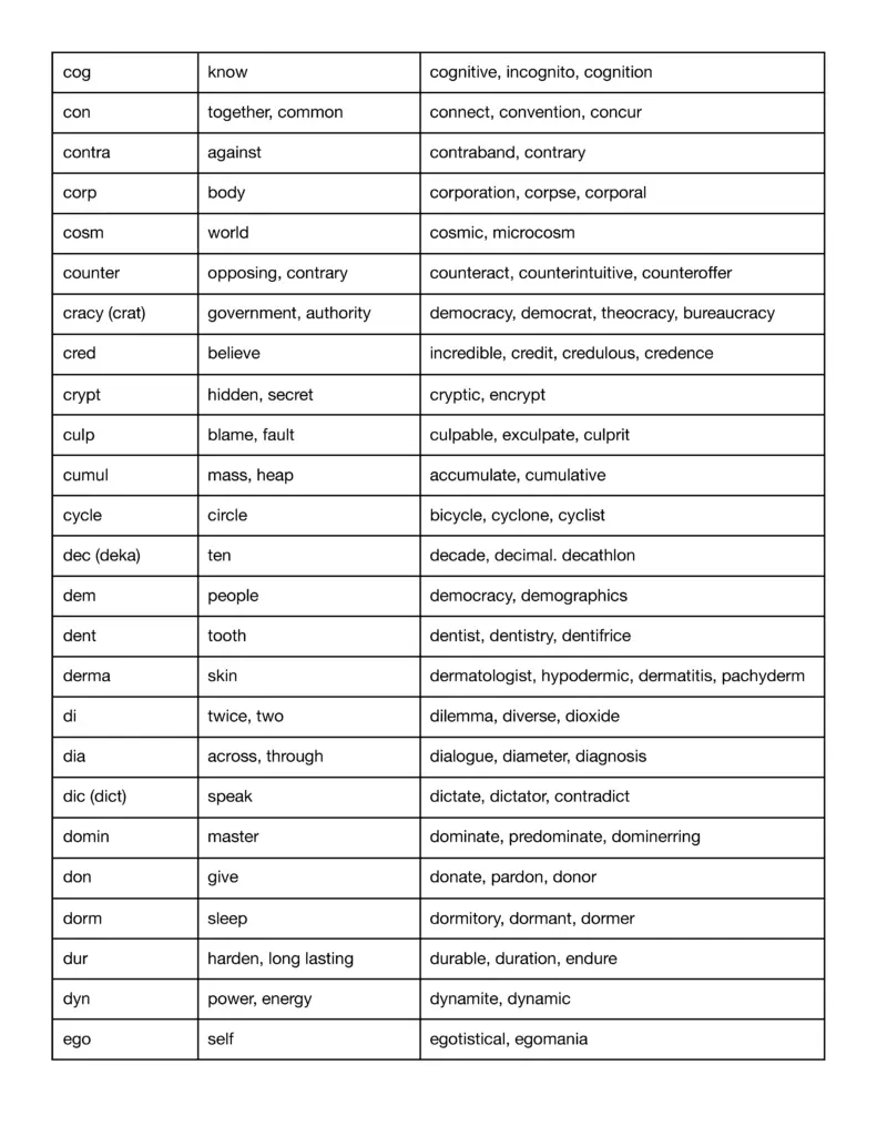 root words prefixes and suffixes