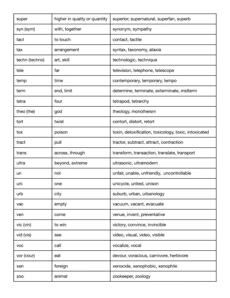 teaching root words prefixes and suffixes