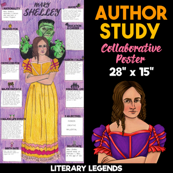 mary shelley author study collaborative poster