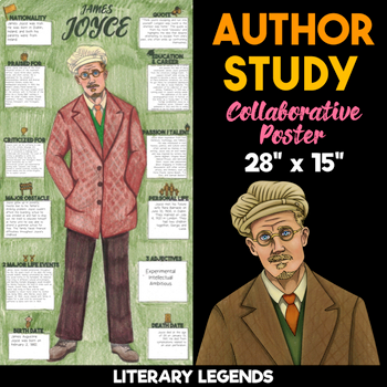 james joyce author study collaborative poster literary legends