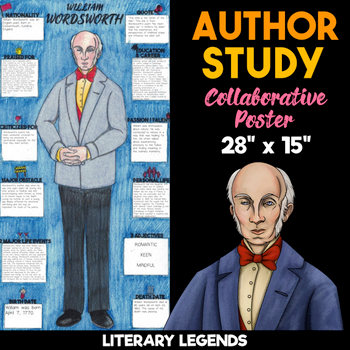 william wordsworth body biography