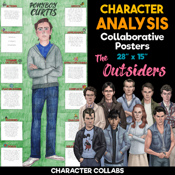 the outsiders character analysis posters body biography project