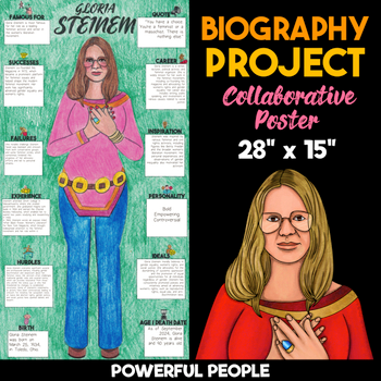 Gloria Steinem Body Biography Project — Collaborative Poster Activity