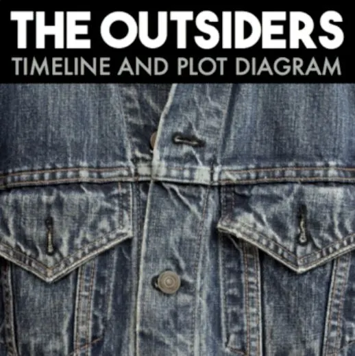 the outsiders timeline and plotdiagram