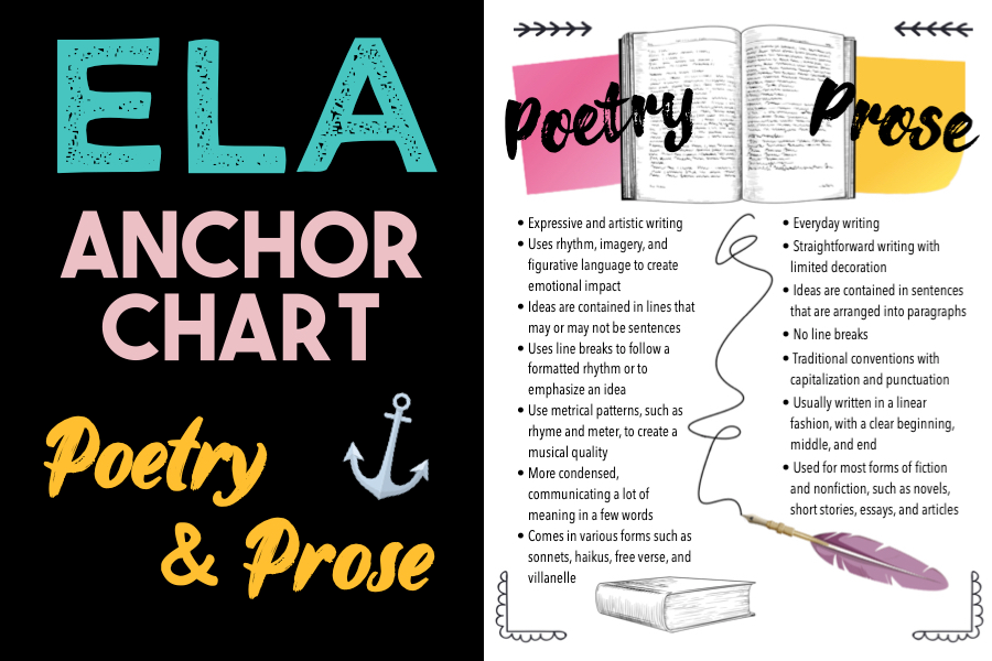 ela anchor chart poetry and prose