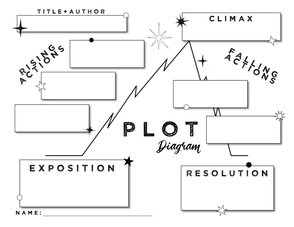 Free Plot Diagram Template Editable Word Doc Printable PDF