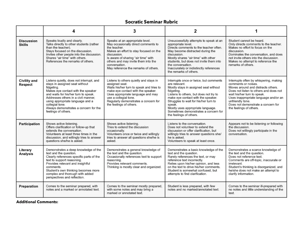 Socratic Seminar Rubric Expectations Guidelines Free PDF