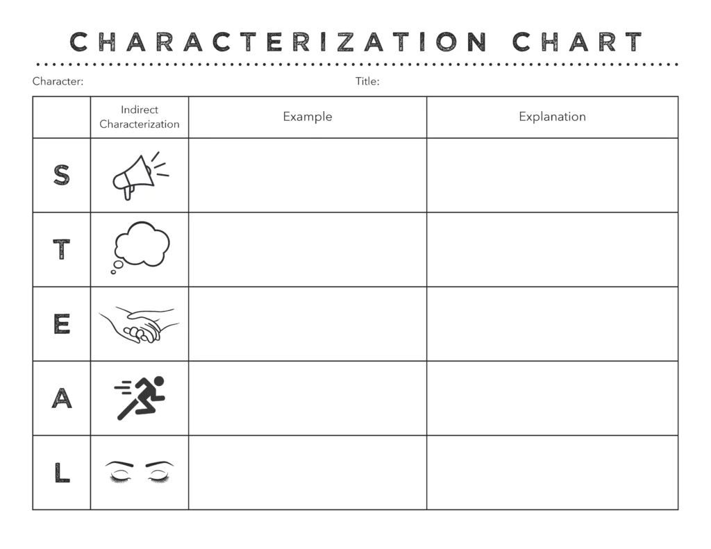 steal characterization chart